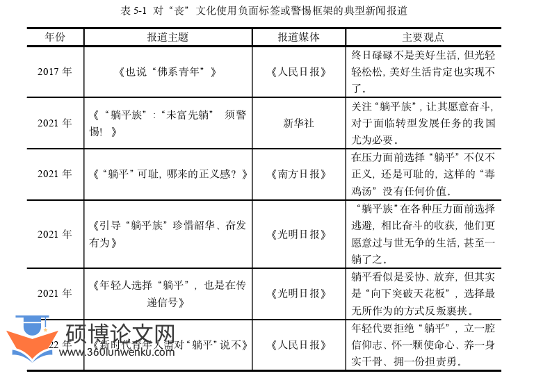 新闻媒体论文参考