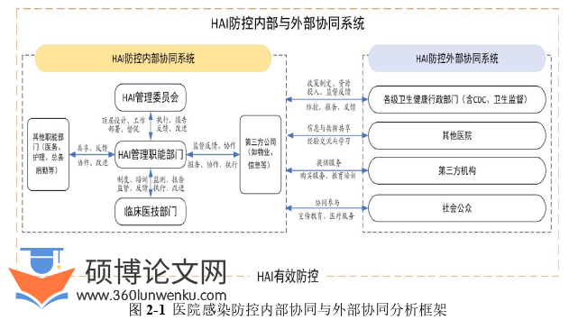 行政管理论文怎么写