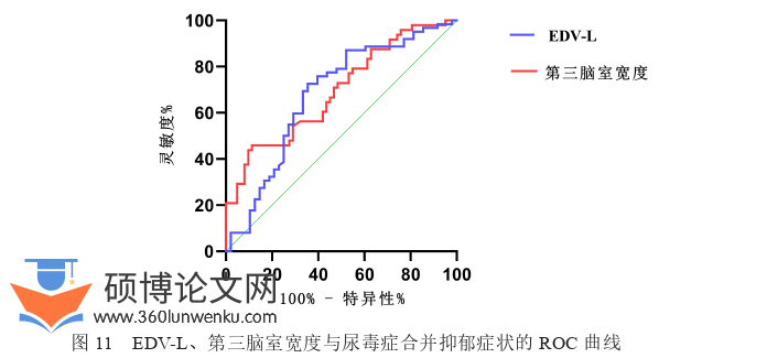 医学论文参考