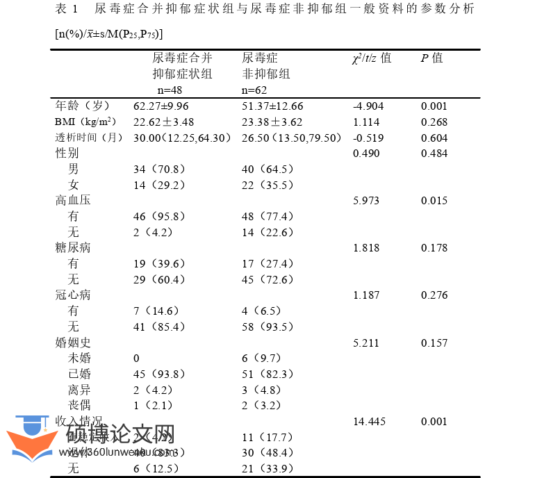 医学论文怎么写