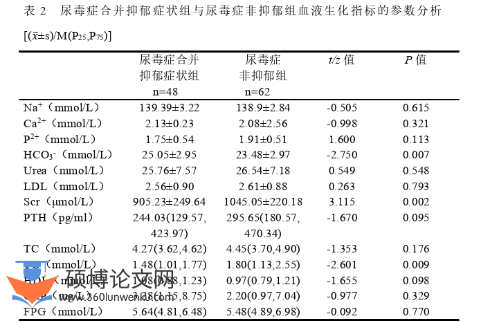 医学论文参考