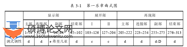 音乐论文怎么写