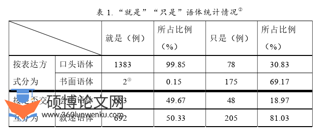 语言学论文怎么写