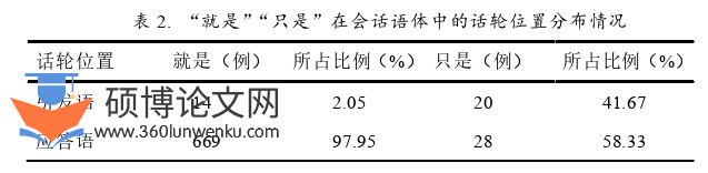 语言学论文怎么写