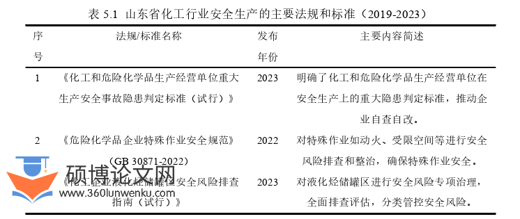 MPA论文参考