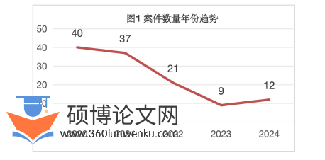 法律论文参考