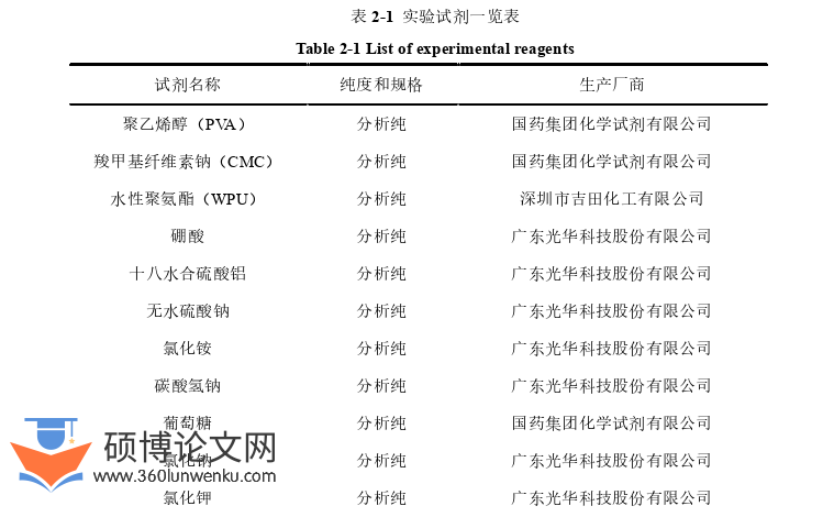 工程硕士论文怎么写