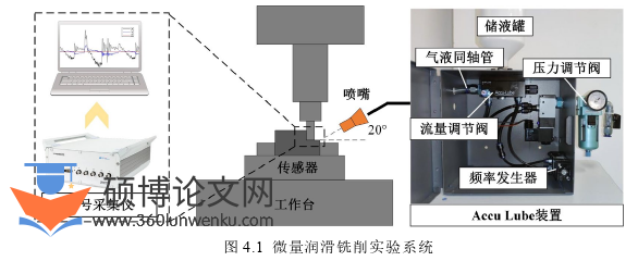 机械论文参考