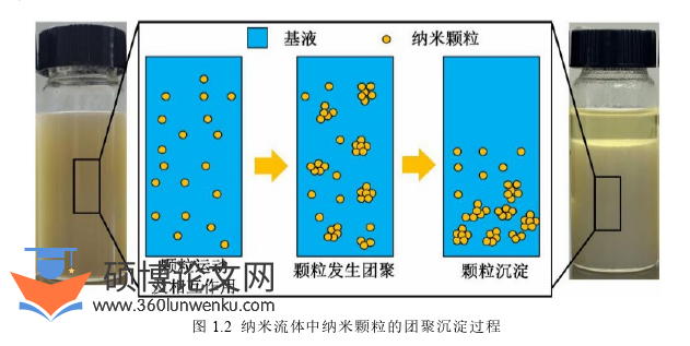 机械论文怎么写