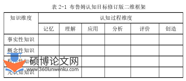 教学论文怎么写
