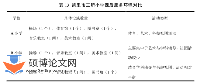 教育管理论文参考