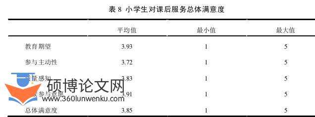 教育管理论文怎么写