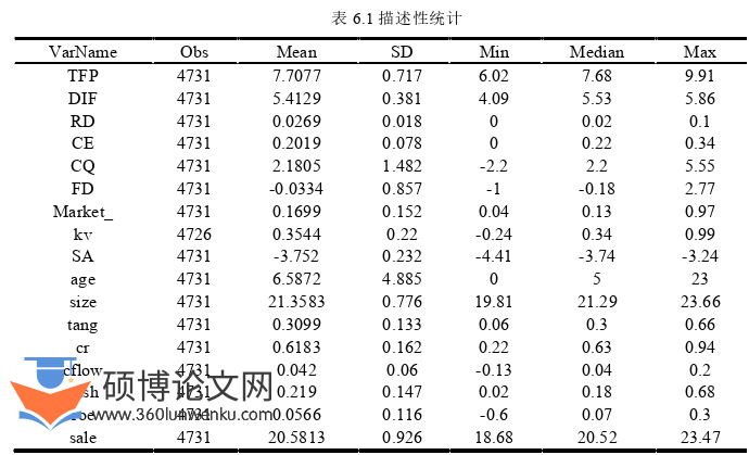 金融论文参考