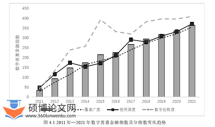 金融论文怎么写