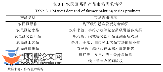 农业论文参考