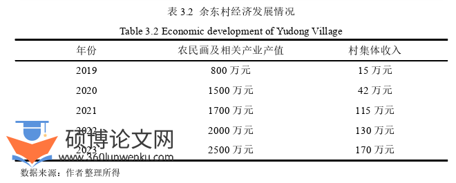 农业论文怎么写