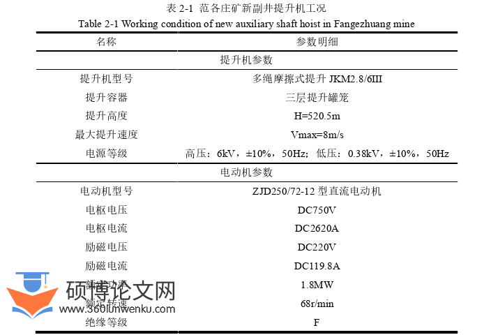 电气自动化论文怎么写