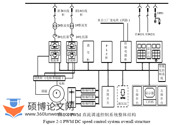 电气自动化论文参考