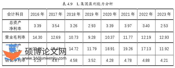 MBA论文参考