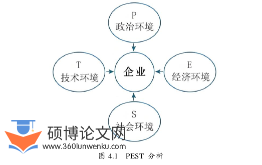 MBA论文怎么写