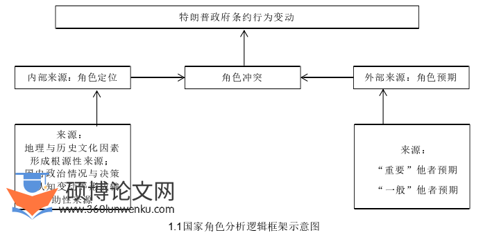 政治论文参考