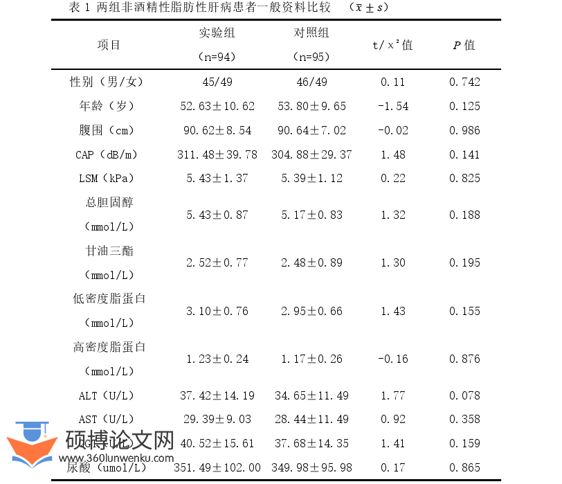 临床医学论文参考