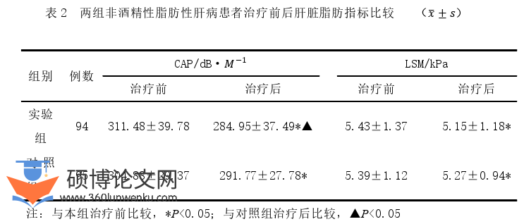 临床医学论文怎么写