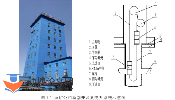 电气自动化论文怎么写