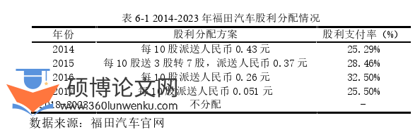 财务管理论文参考