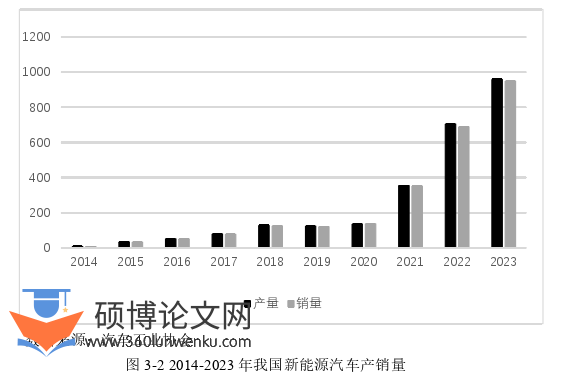 财务管理论文怎么写