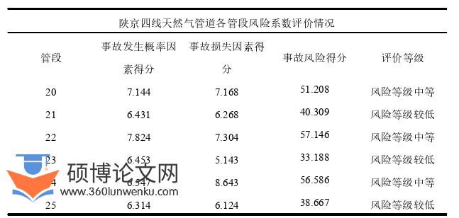 工程管理论文参考