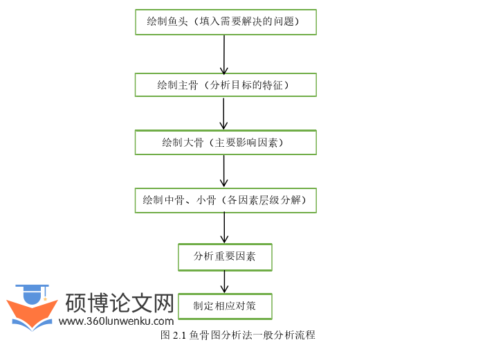 工程管理论文怎么写