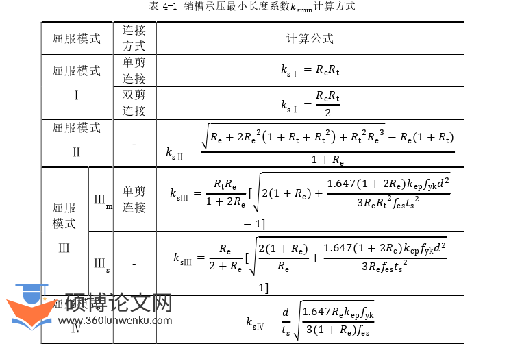 土木工程论文参考