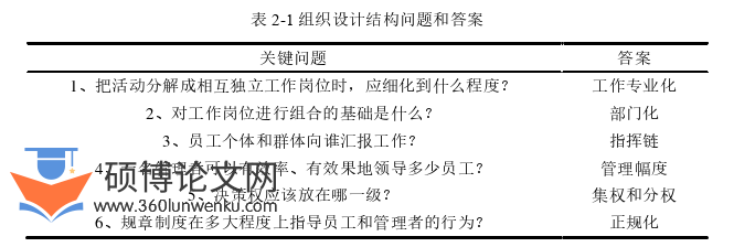 管理论文参考