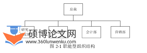 管理论文怎么写