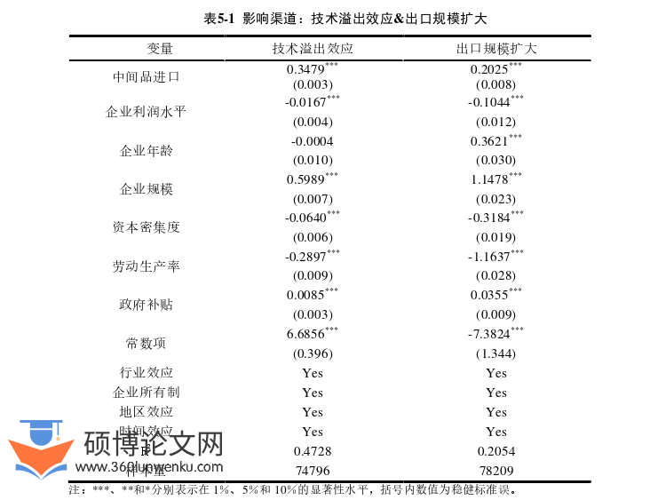 国际贸易论文参考