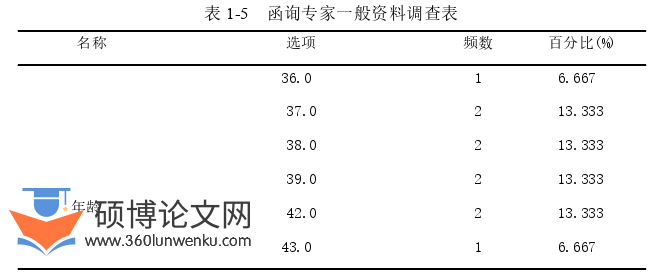 护理论文怎么写