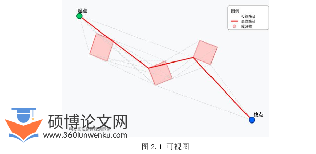 计算机论文怎么写