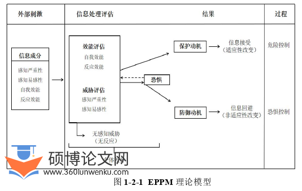 新闻媒体学论文怎么写