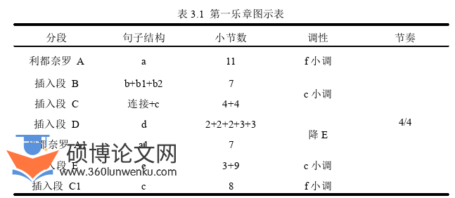 音乐论文怎么写