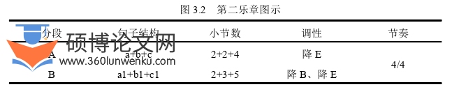 音乐论文怎么写