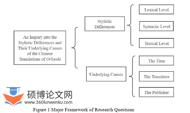 英语论文怎么写