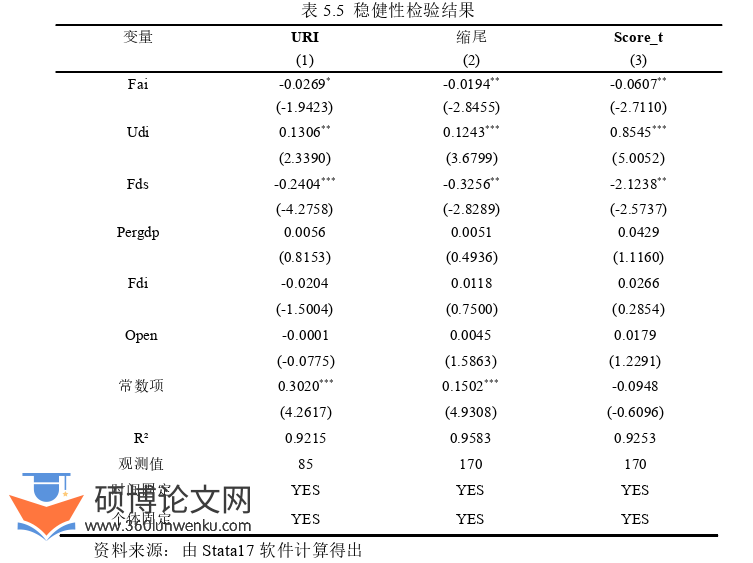 MPA论文参考