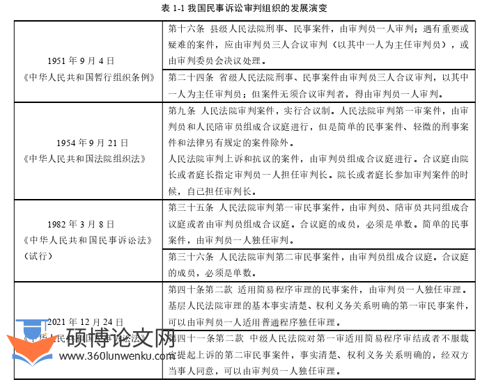 法律论文怎么写