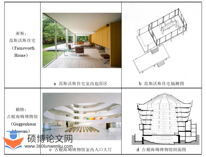 建筑论文怎么写