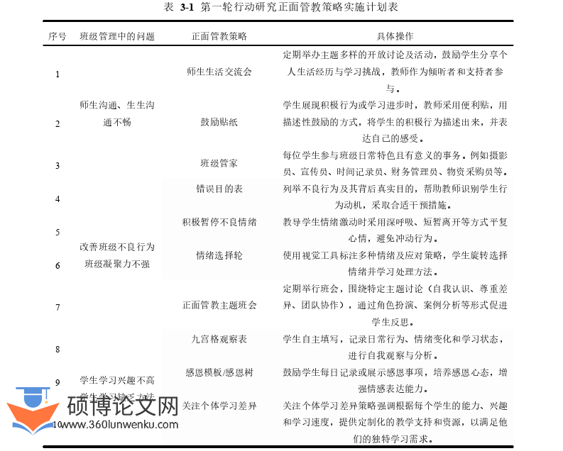 教育管理论文参考