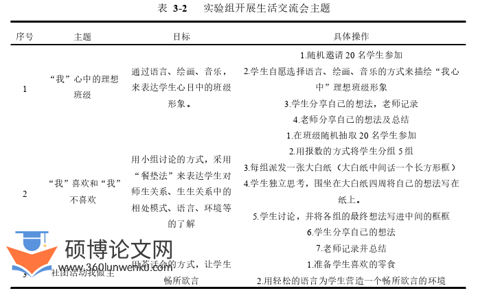 教育管理论文怎么写