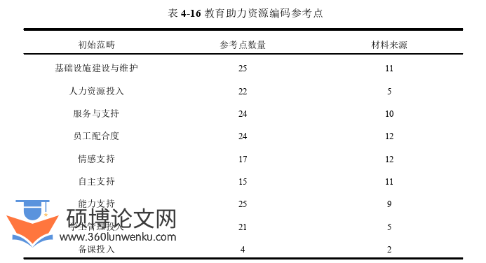 教育论文参考