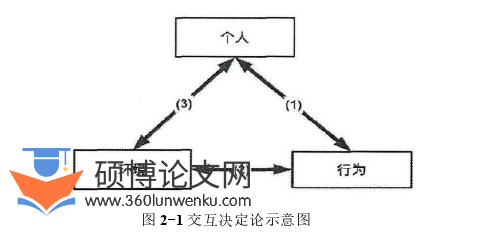 教育论文怎么写