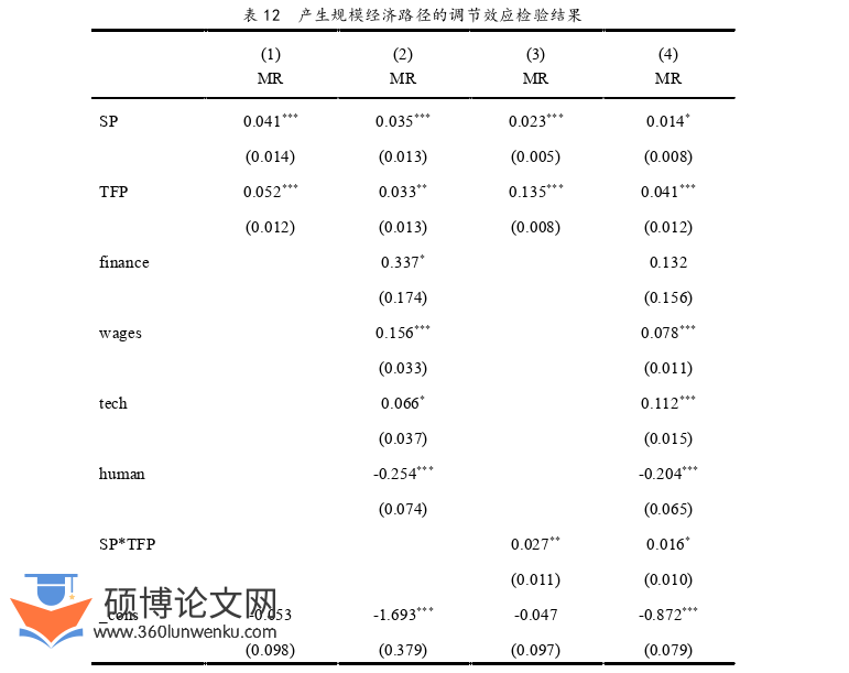 经济管理论文参考